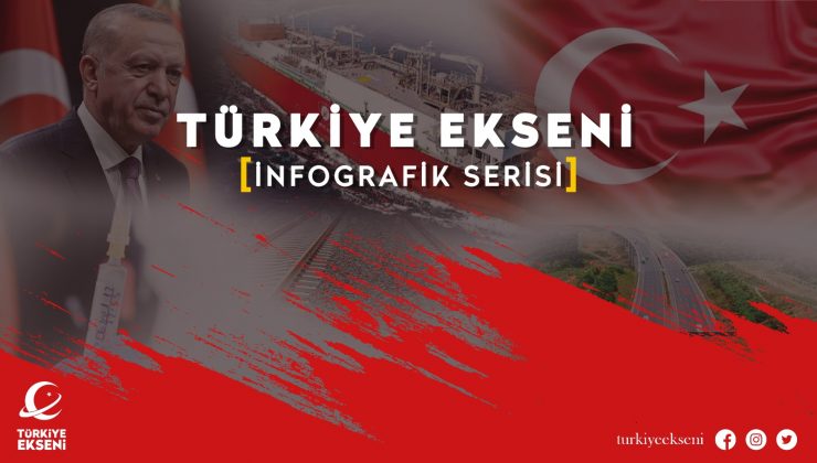 Türkiye’nin ilk yüzer LNG depolama ve gazlaştırma gemisi: Ertuğrul Gazi