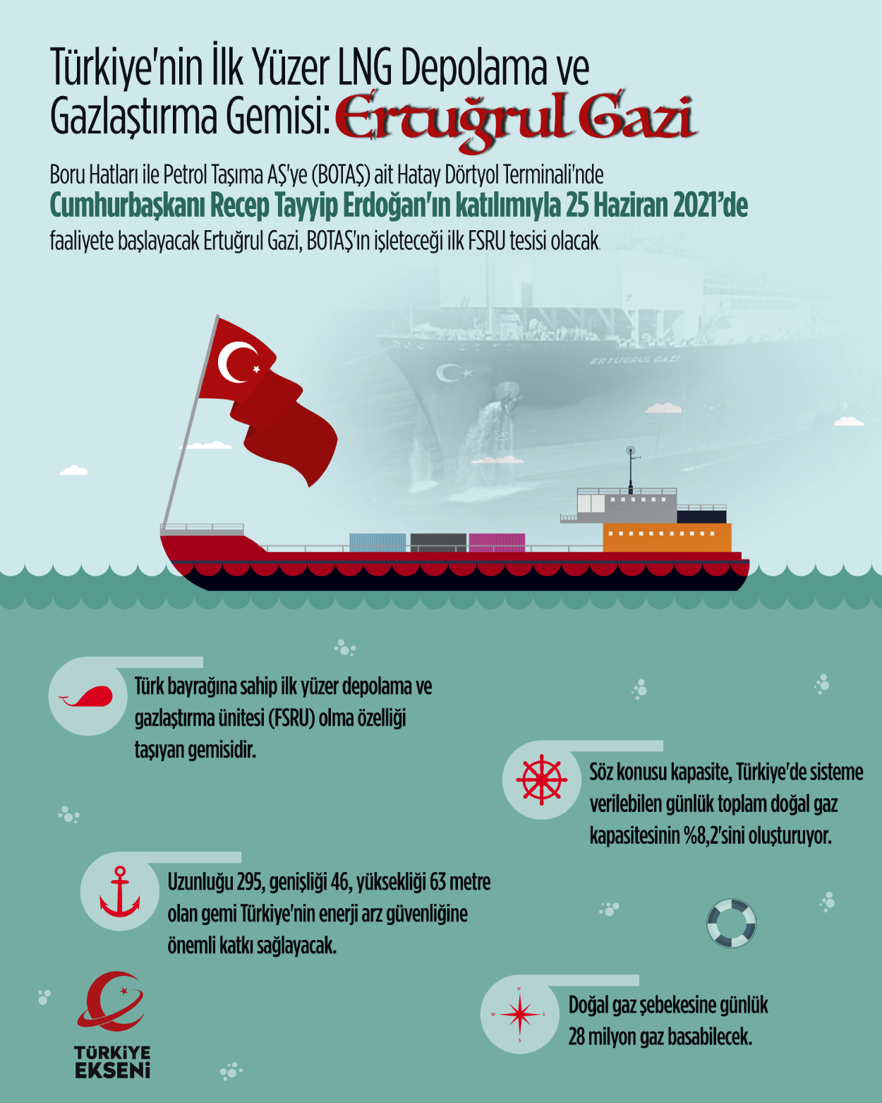 Infografik Türkiye Ekseni