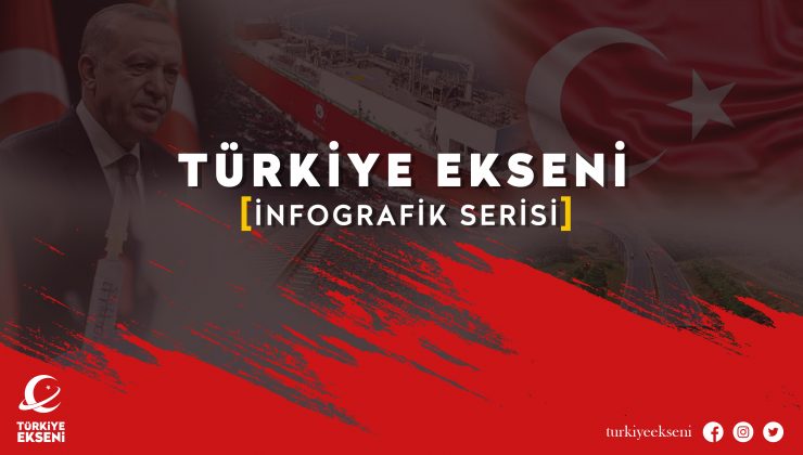 Türkiye’nin sondaj ve sismik gemileri